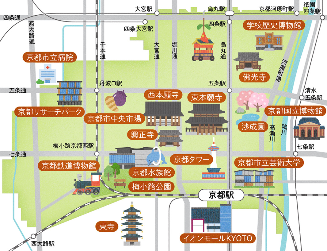 下京区のイラストマップ。地図上には交通網や河川とともに、寺院、史跡、観光施設、商業施設などさまざまなランドマークとその名称が示されている。主なランドマークは京都市立病院、京都リサーチパーク、京都市中央市場、京都鉄道博物館、西本願寺、東本願寺、興正寺、京都水族館、梅小路公園、東寺、京都タワー、京都駅、イオンモールKYOTO、京都歴史博物館、佛光寺、京都国立博物館、渉成園、京都市立芸術大学
